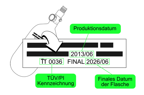 Alle wichtige Daten auf HP Flaschen